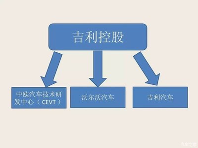 吉利收購沃爾沃背后的技術轉讓之路