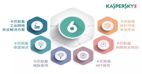 卡巴斯基六大技術(shù)亮點(diǎn)，構(gòu)筑企業(yè)網(wǎng)絡(luò)安全堅(jiān)實(shí)防線